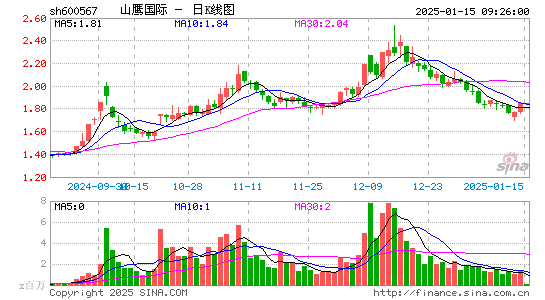 山鹰国际