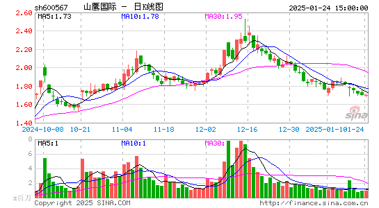 山鹰国际