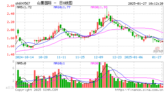 山鹰国际