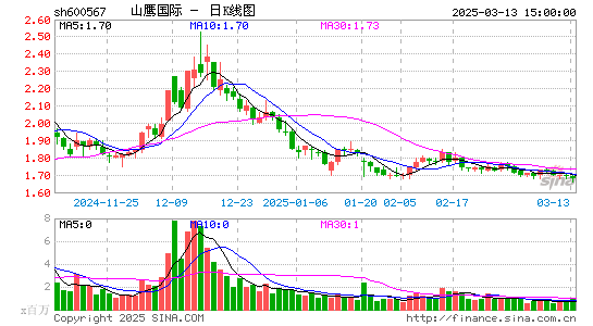 山鹰国际