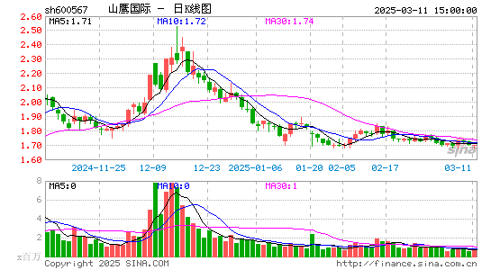 山鹰国际