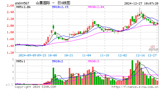 山鹰国际