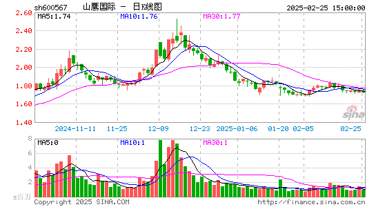 山鹰国际