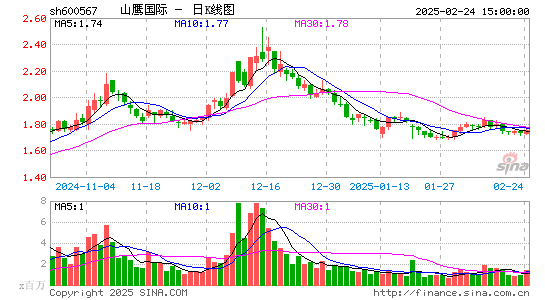 山鹰国际