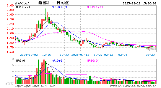 山鹰国际