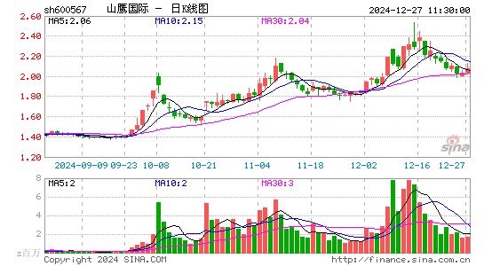 山鹰国际