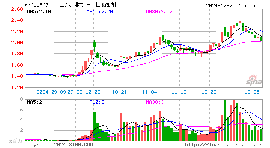 山鹰国际