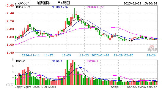 山鹰国际