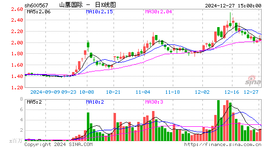 山鹰国际