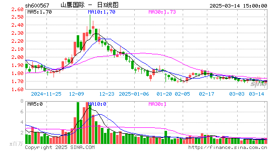 山鹰国际