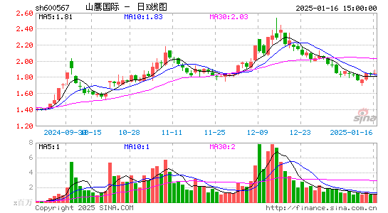 山鹰国际