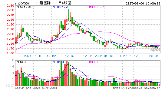 山鹰国际