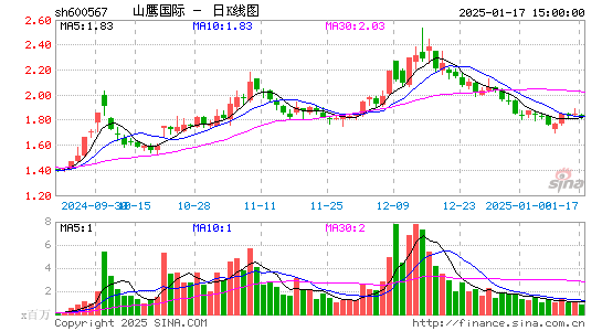 山鹰国际