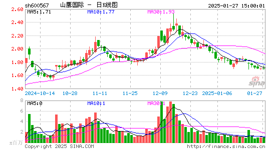 山鹰国际