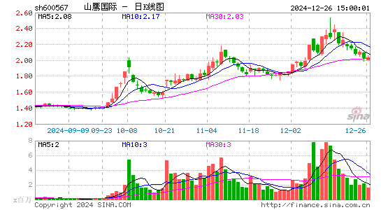 山鹰国际