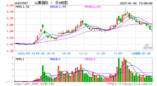 山鹰国际