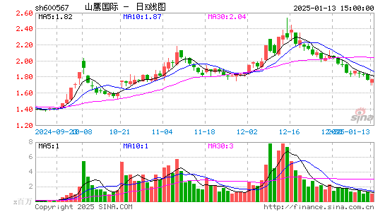 山鹰国际