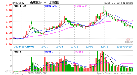 山鹰国际