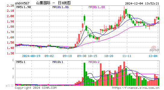 山鹰国际