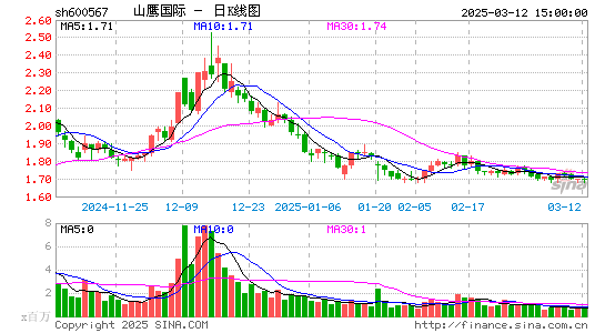 山鹰国际