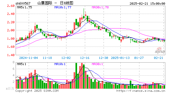 山鹰国际