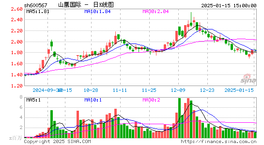 山鹰国际