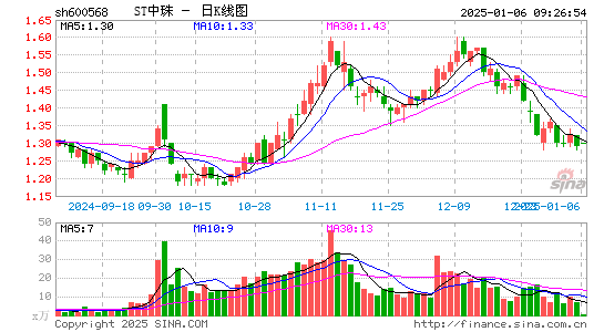 ST中珠