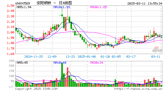 安阳钢铁