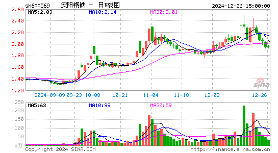 安阳钢铁