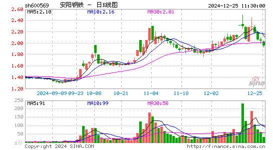 安阳钢铁