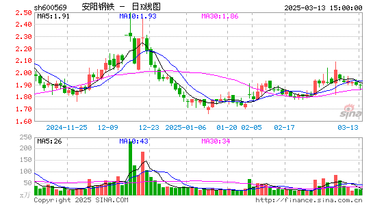 安阳钢铁