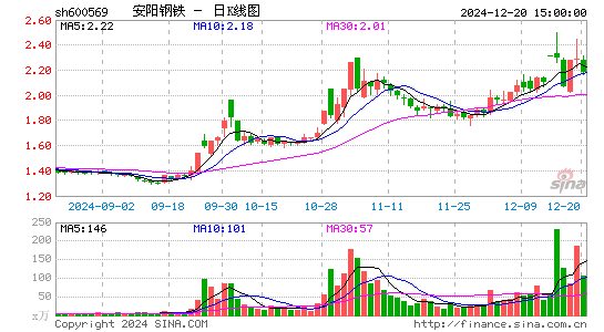 安阳钢铁