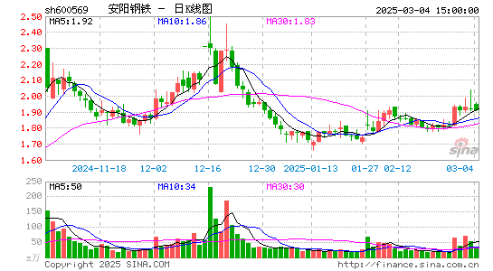 安阳钢铁