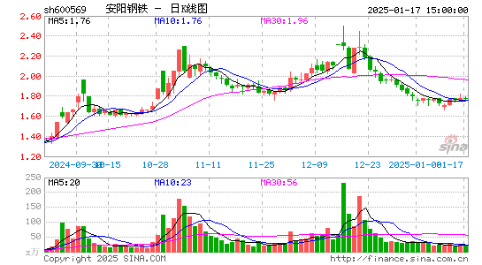 安阳钢铁