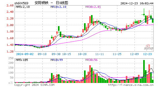 安阳钢铁