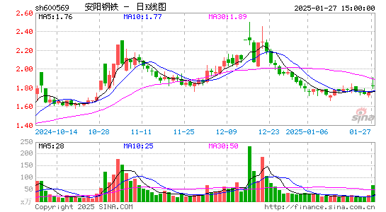 安阳钢铁