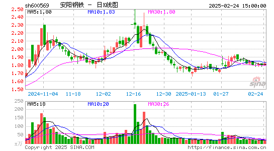 安阳钢铁