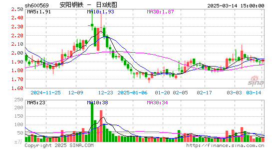 安阳钢铁