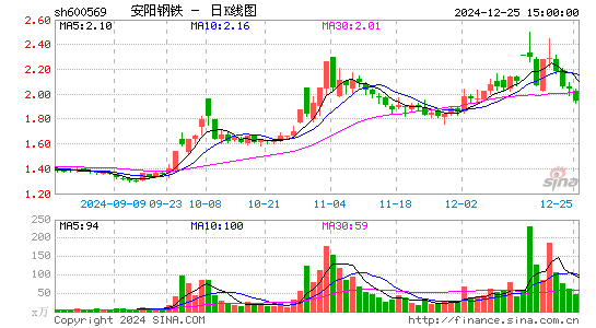 安阳钢铁