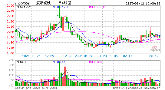 安阳钢铁