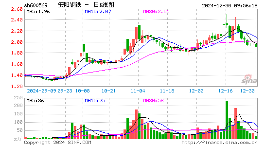 安阳钢铁