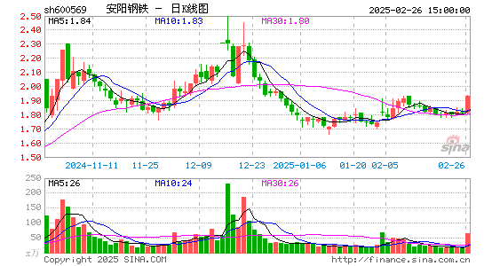 安阳钢铁