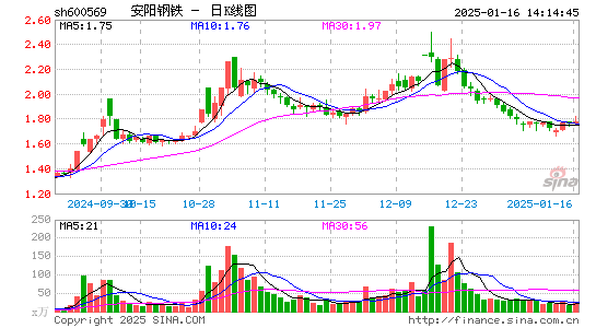 安阳钢铁