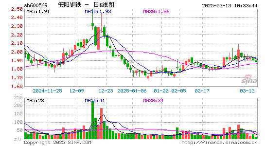 安阳钢铁