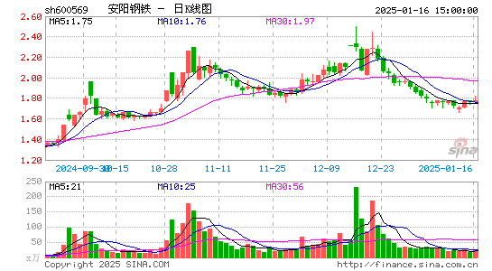 安阳钢铁