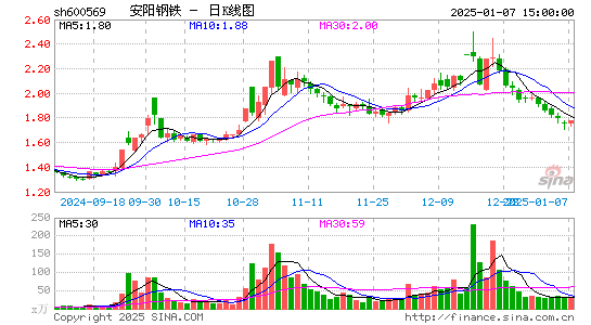 安阳钢铁