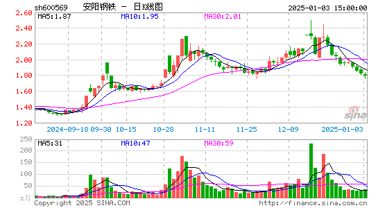 安阳钢铁