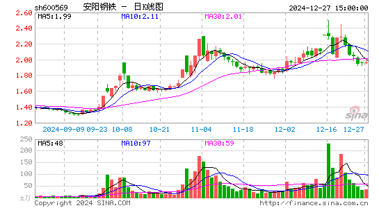 安阳钢铁