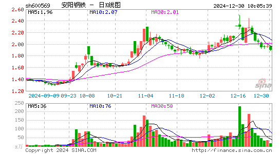 安阳钢铁