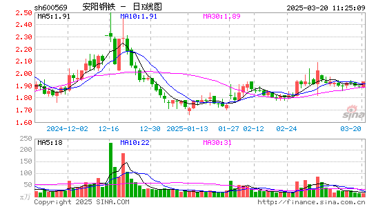 安阳钢铁